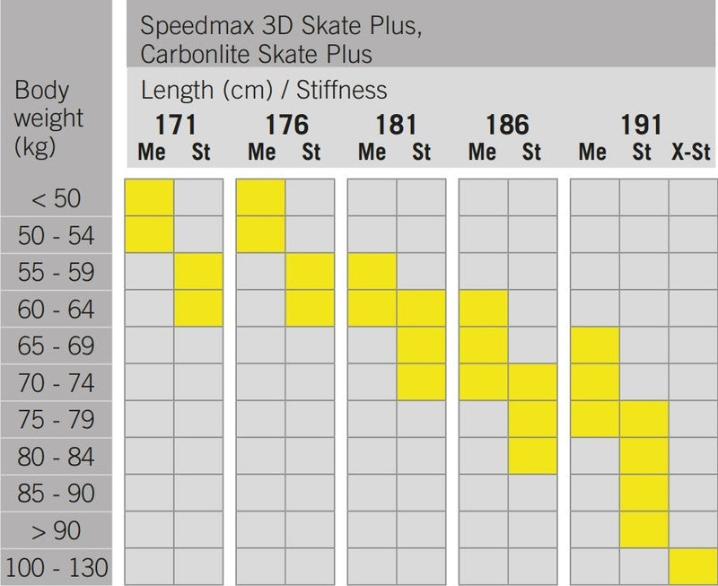 Fischer Speedmax 3D Skate 61K - 2021/22