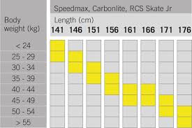 Fischer Speedmax Skate 2021/22 - Junior
