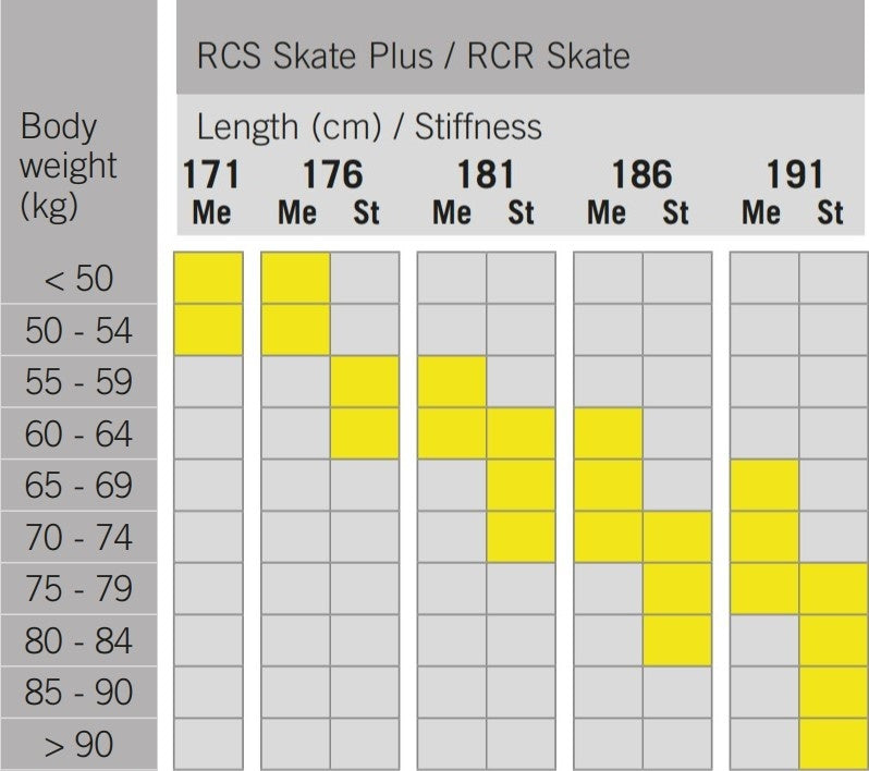 Fischer RCS Skate Cold