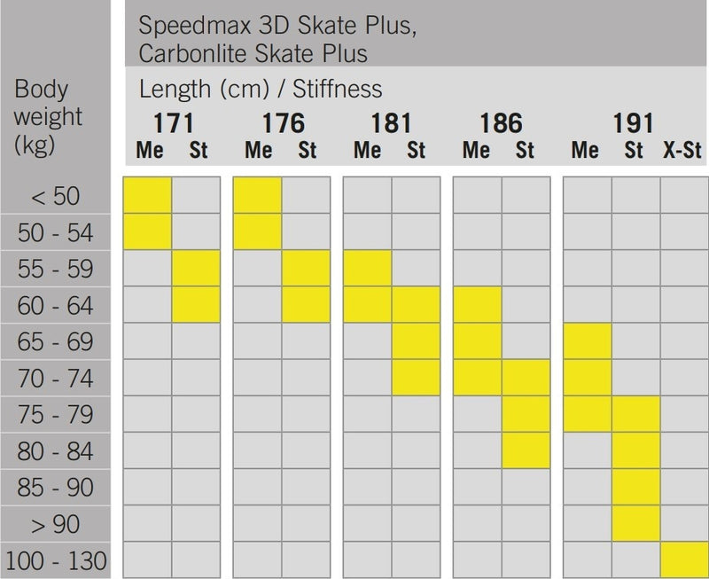 Fischer Speedmax 3D Skate Cold