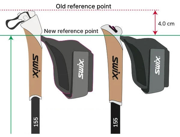 Swix Dynamic Two D2 Poles